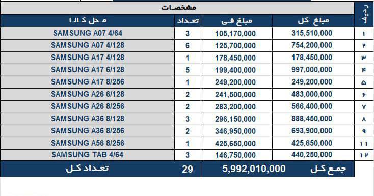 سبد ویژه سامسونگ - غیر رسمی - ۱/۵درصد 