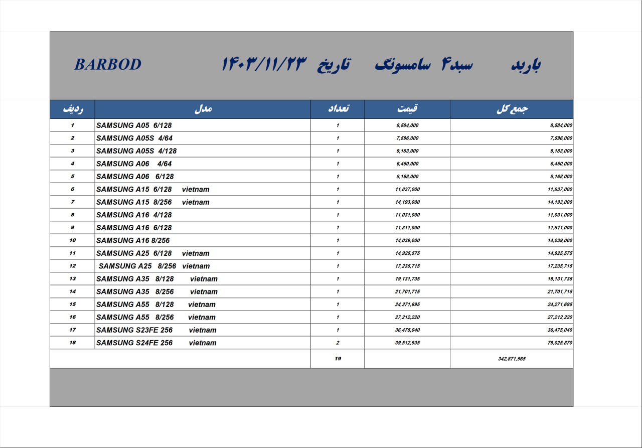 خرید سبد گوشی سامسونگ باربد💎
