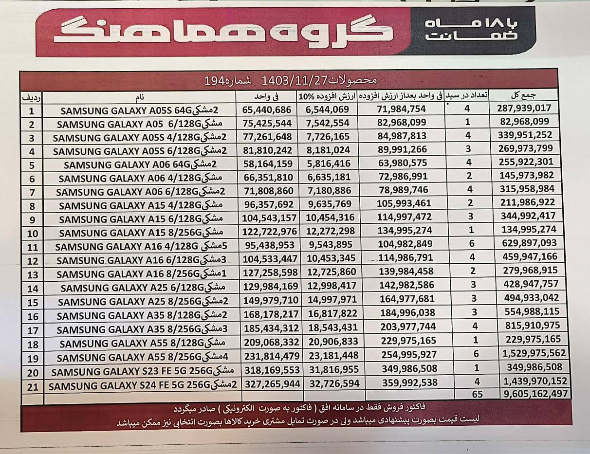 خرید گوشی سامسونگ 💎