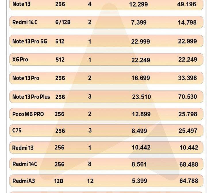 خرید گوشی شیائومی📱