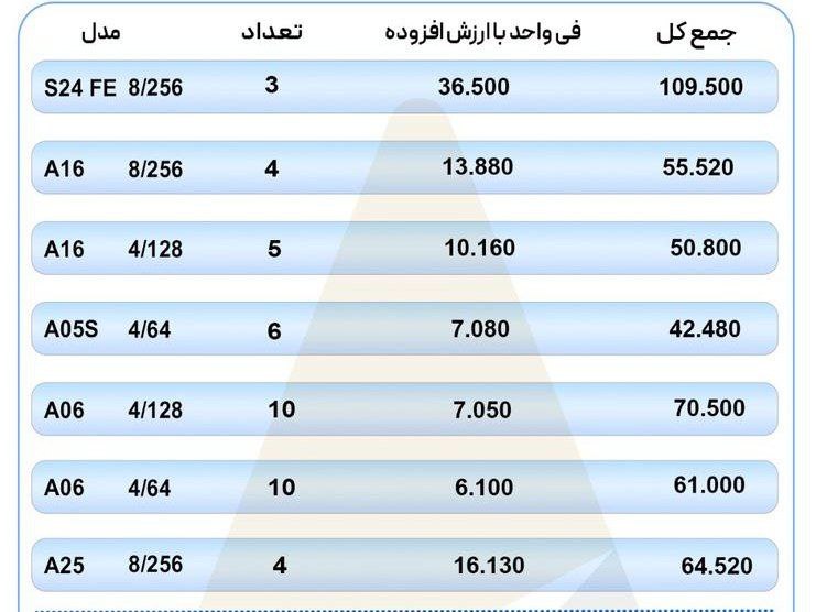 خرید گوشی سامسونگ 🔥
