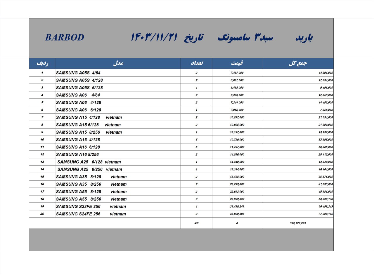 سبد خرید گوشی سامسونگ🔥