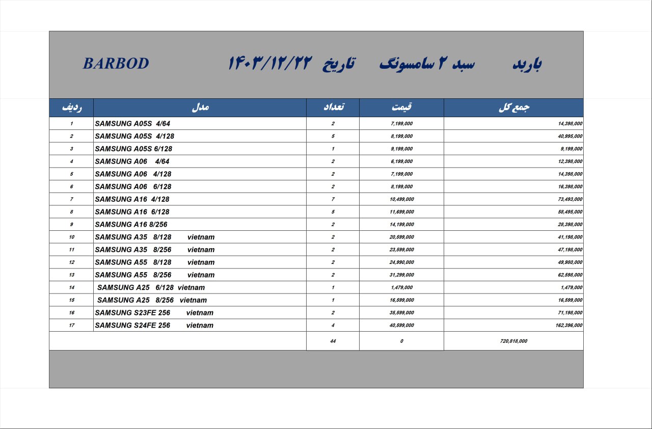 سبد خرید موبایل باربد ❤️
