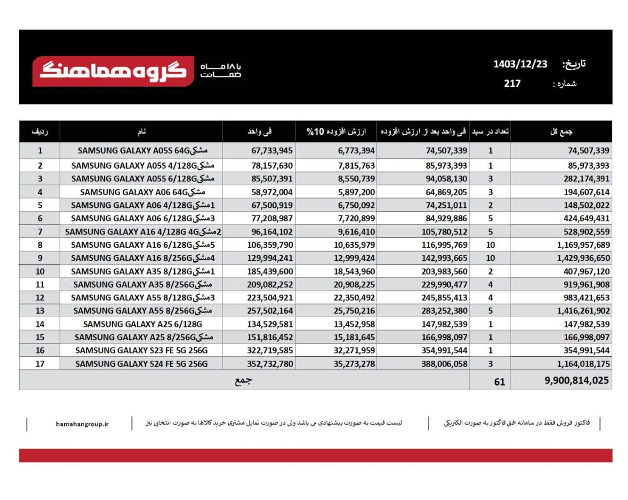 لیست قیمت موبایل سامسونگ❤️