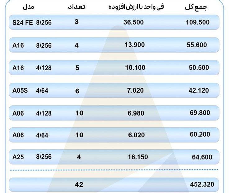 خرید موبایل عمده 🔥