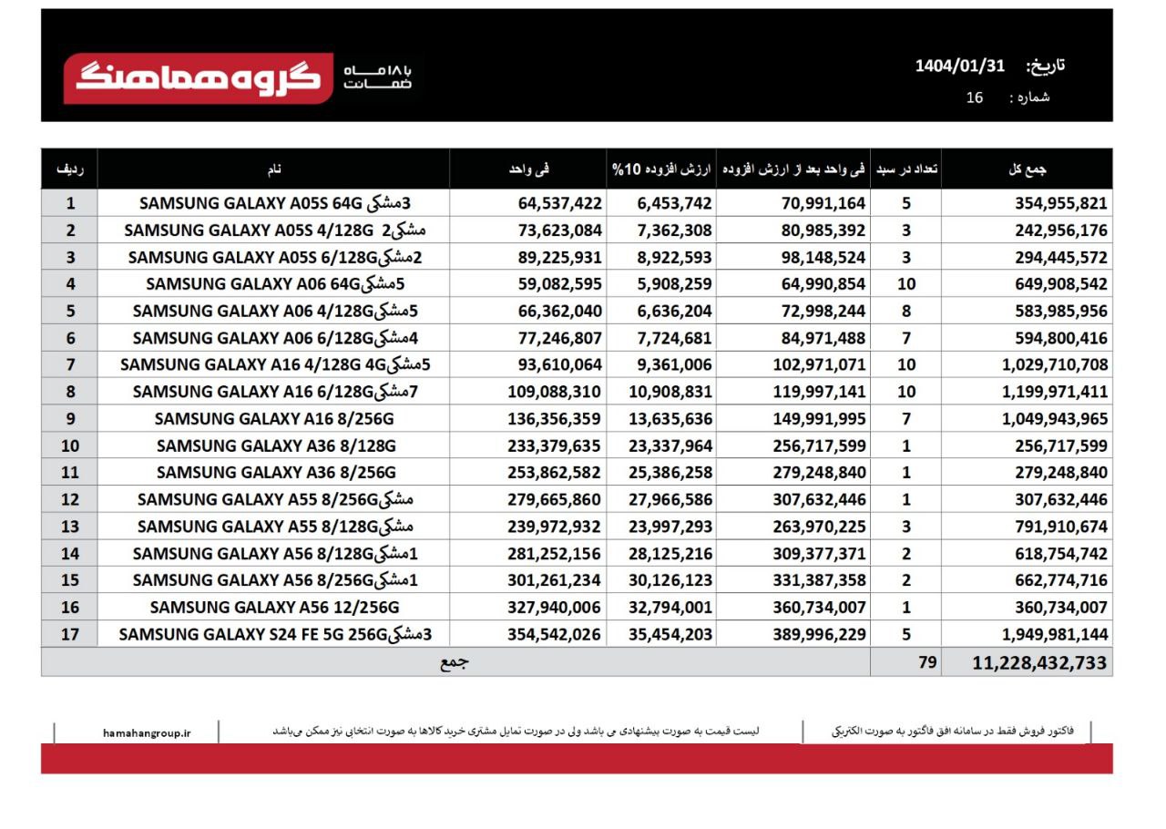سبد ویژه سامسونگ 🔶️