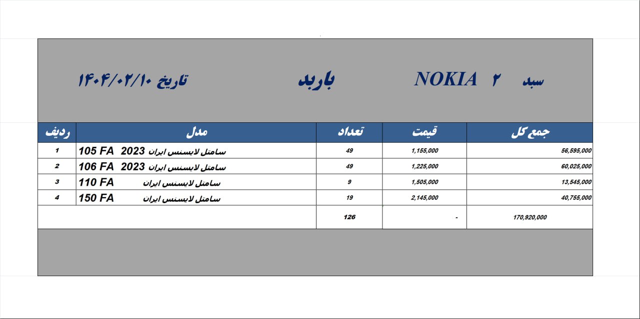 سبد ویژه 💎💎💎