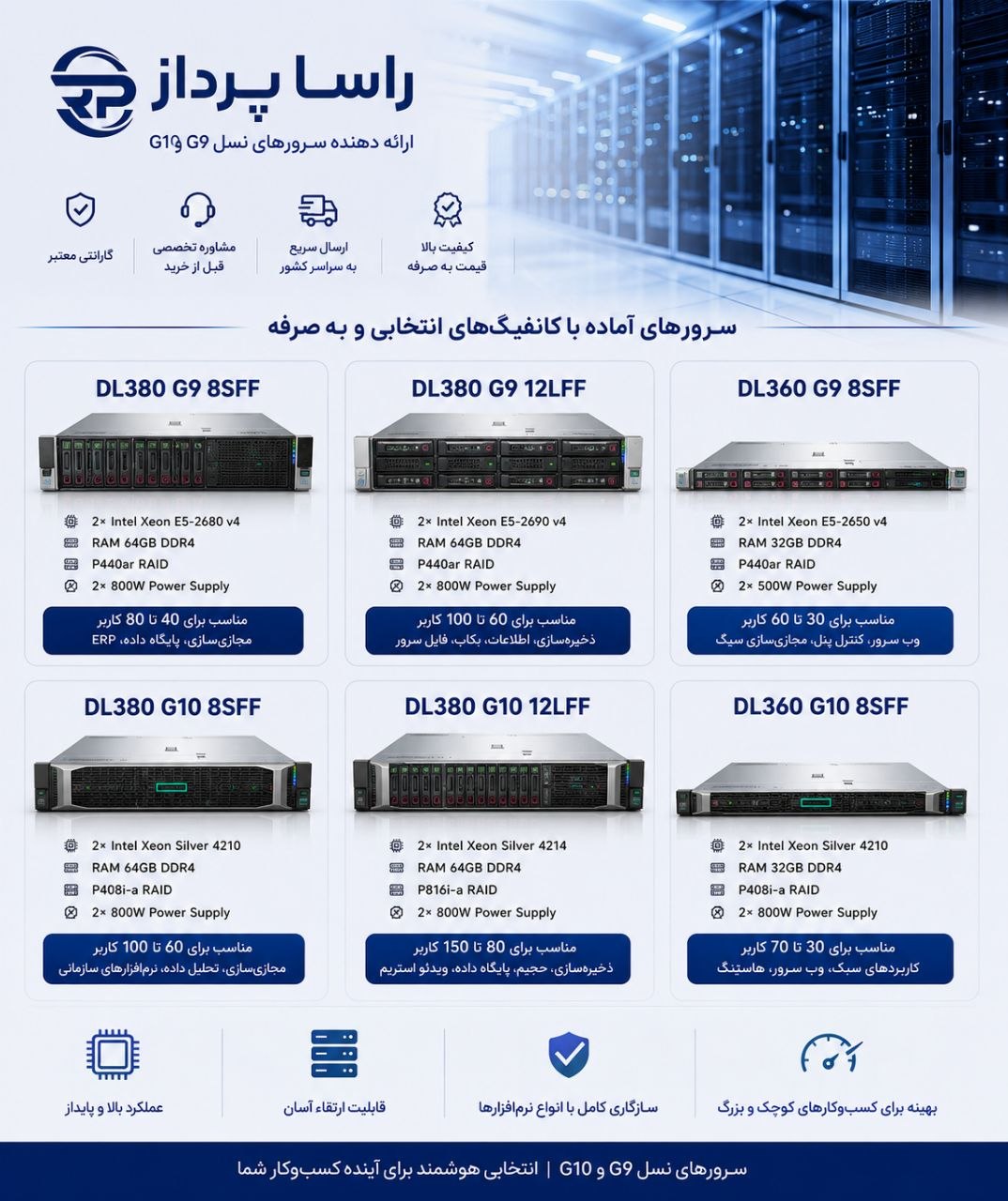 فروش سرور های اچ پی