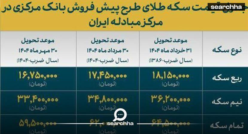 قیمت نهایی پیش‌فروش سکه اعلام شد